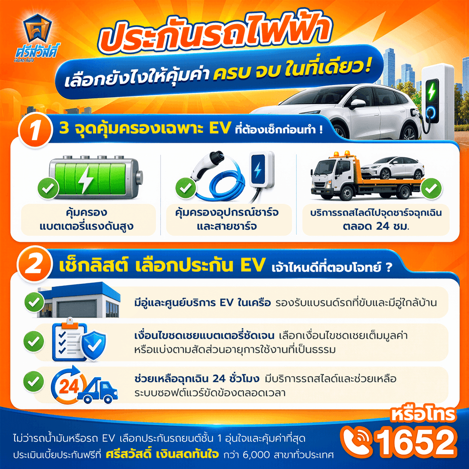 เลือกประกันรถไฟฟ้าอย่างไรให้คุ้มค่า