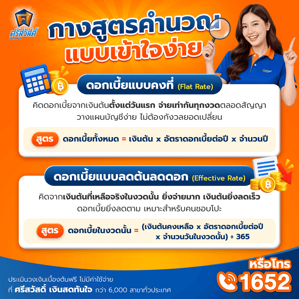 การคิดดอกเบี้ยเงินกู้แบบคงที่และลดต้นลดดอก