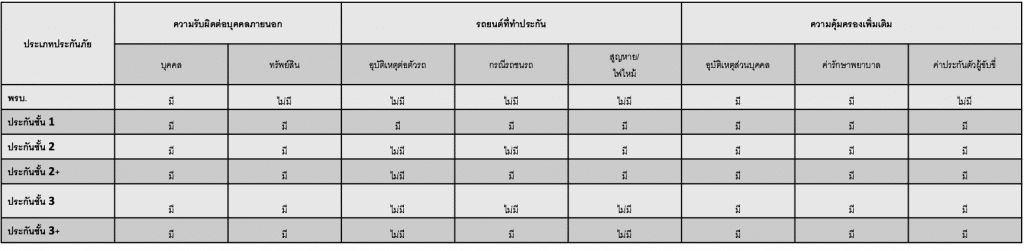 ประกันมอเตอร์ไซค์